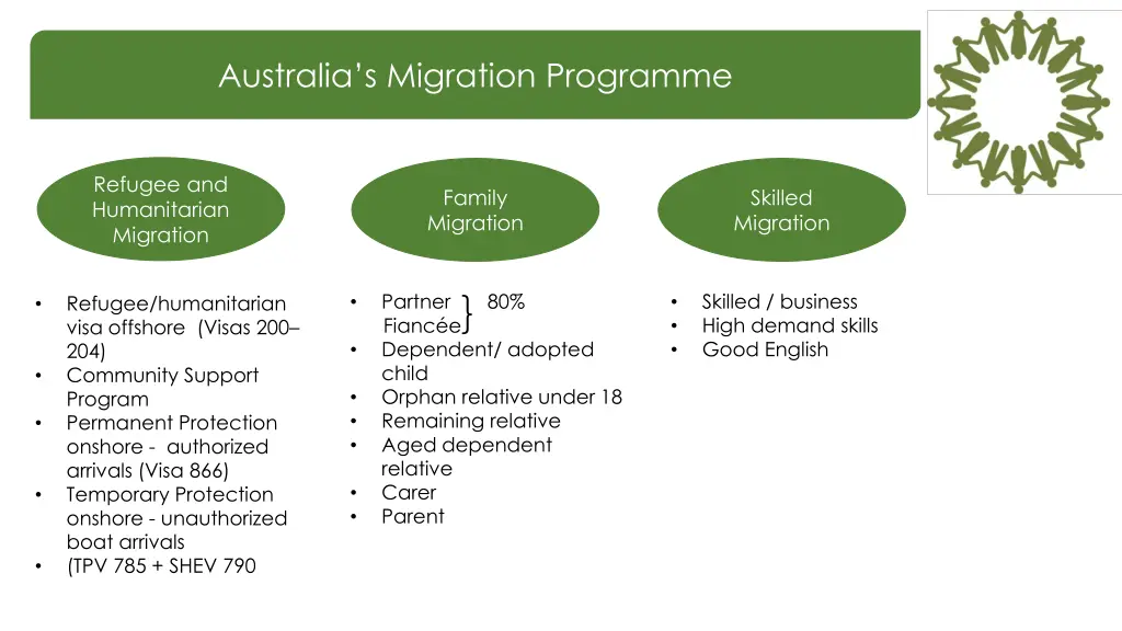 australia s migration programme