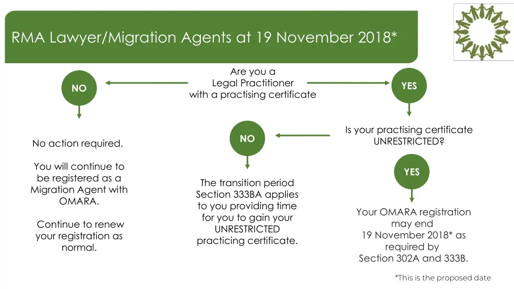 rma lawyer migration agents at 19 november 2018