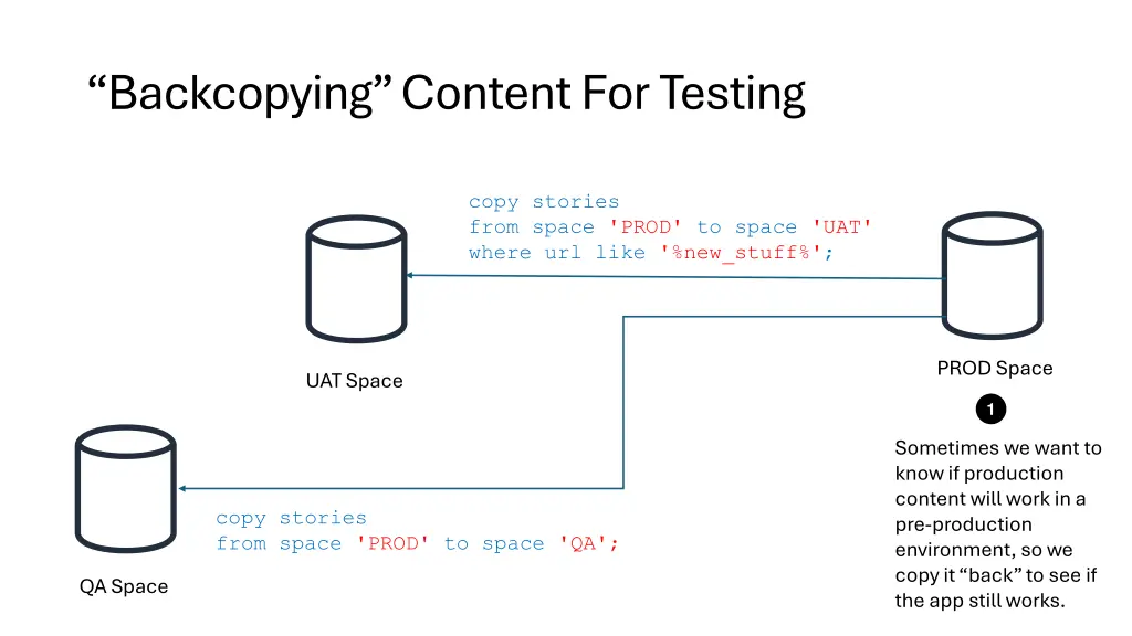 backcopying content for testing