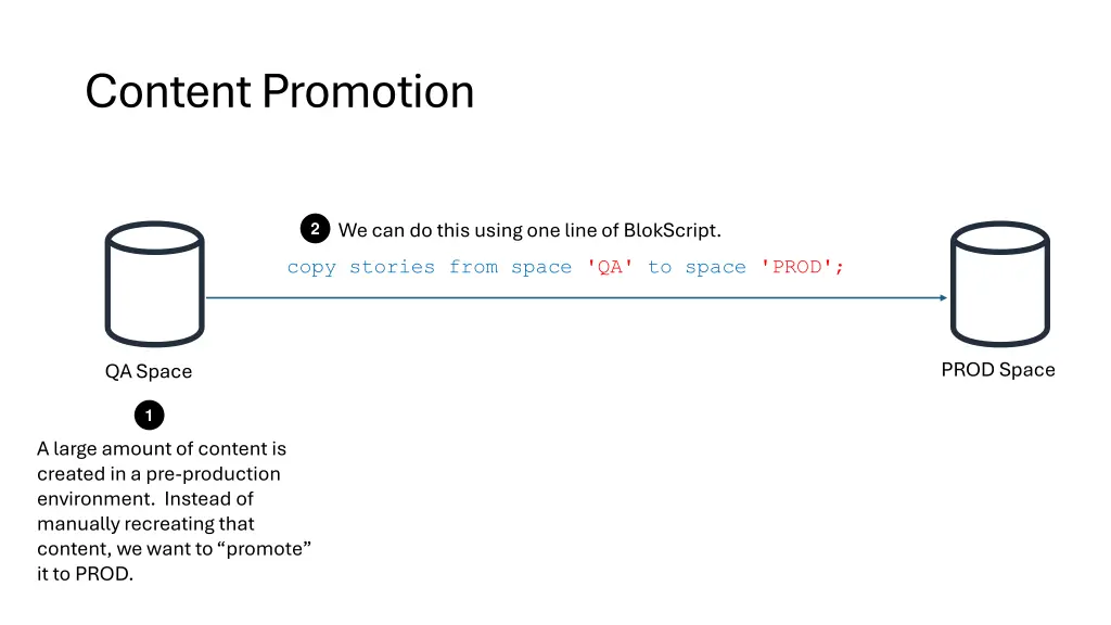 content promotion