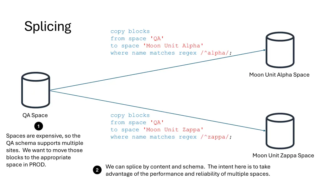 splicing