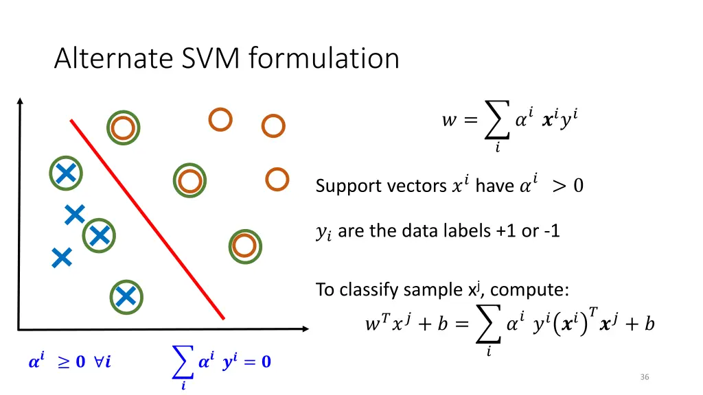 alternate svm formulation