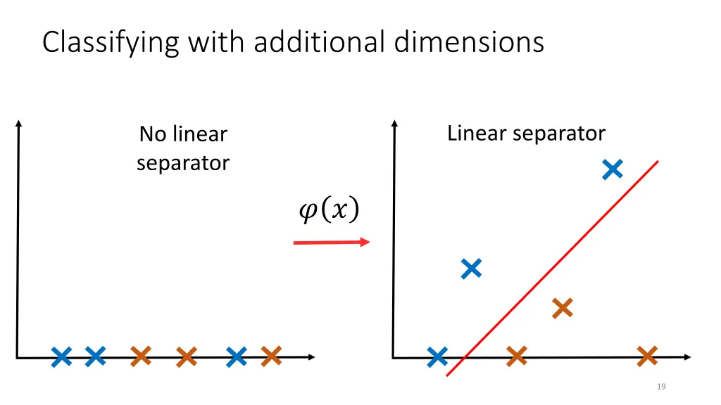 classifying with additional dimensions