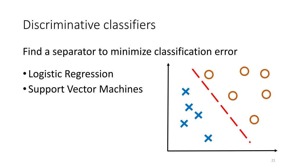 discriminative classifiers