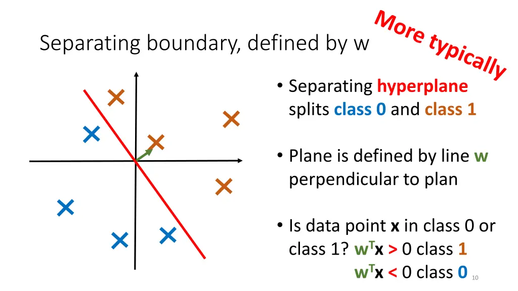 separating boundary defined by w 1