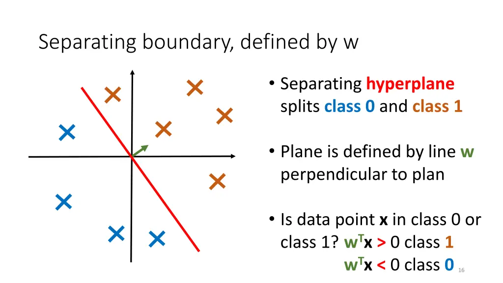 separating boundary defined by w 2