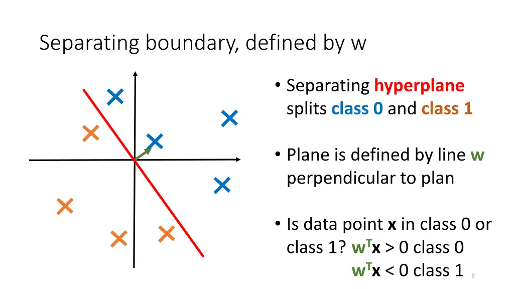 separating boundary defined by w