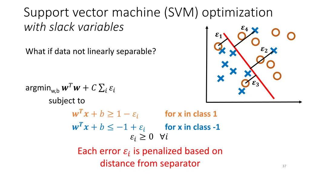 support vector machine svm optimization with