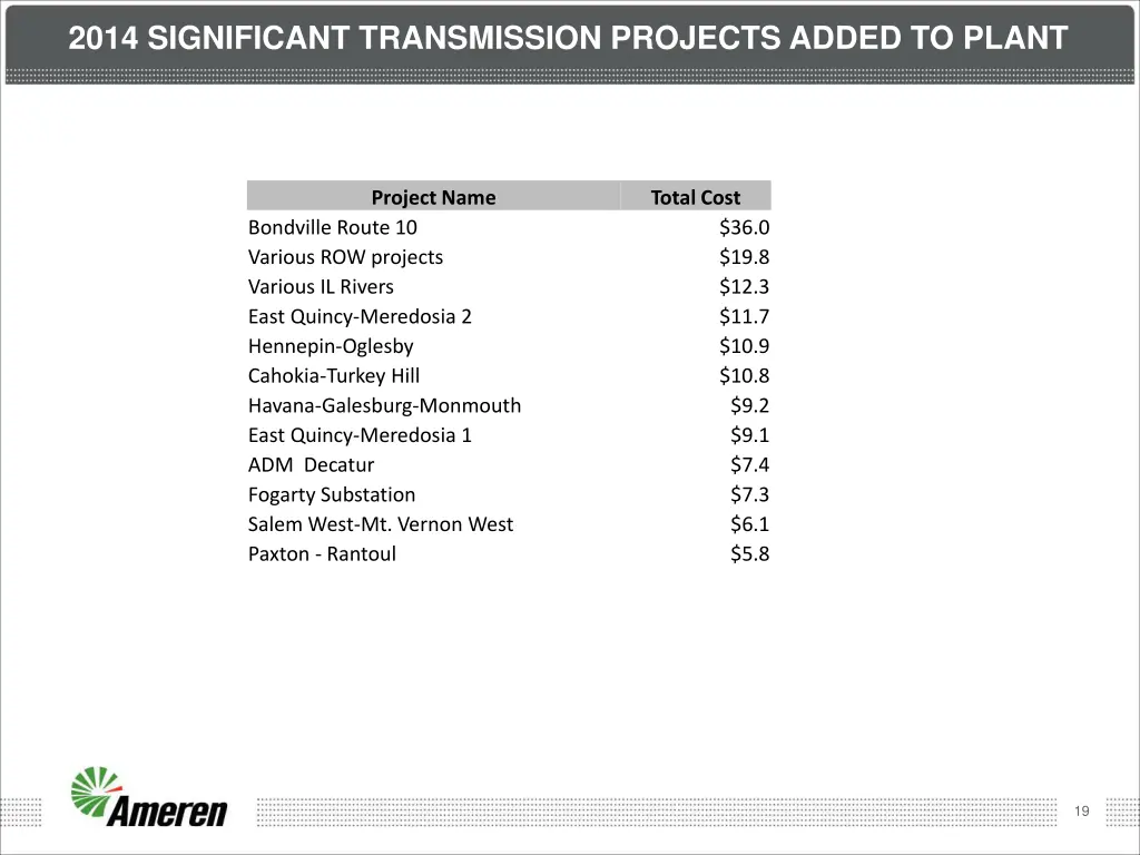 2014 significant transmission projects added