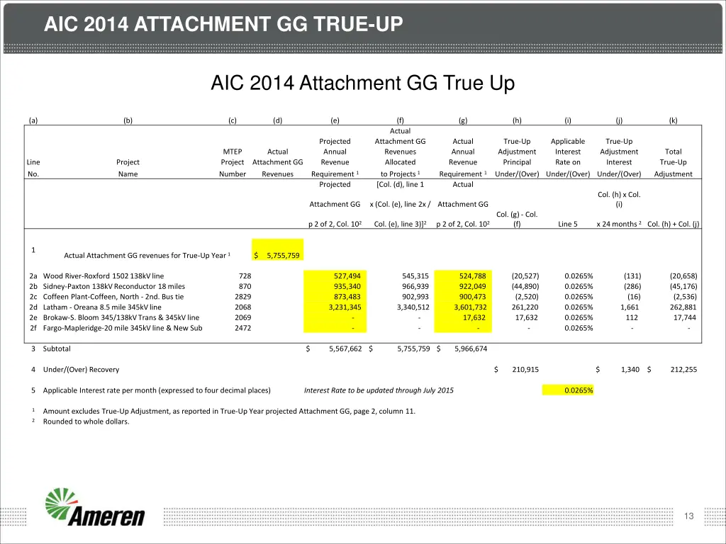 aic 2014 attachment gg true up