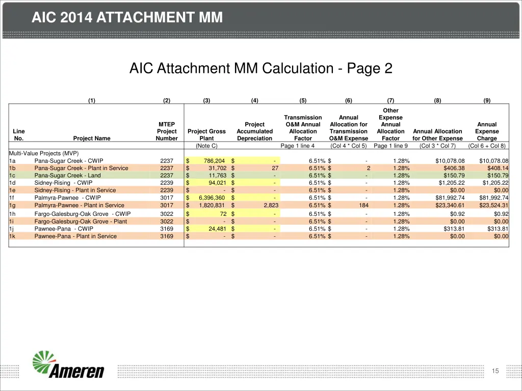 aic 2014 attachment mm 1