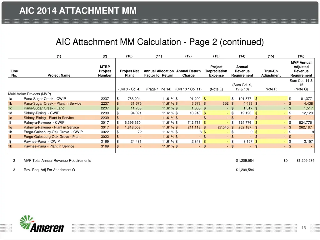 aic 2014 attachment mm 2