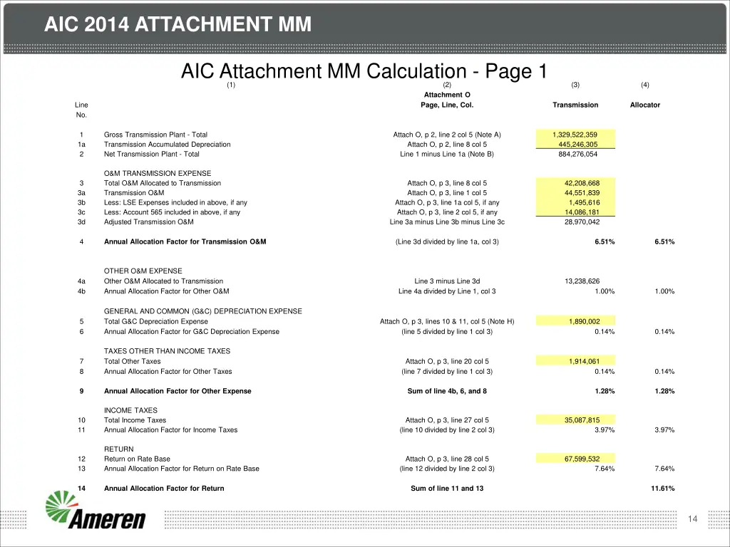 aic 2014 attachment mm