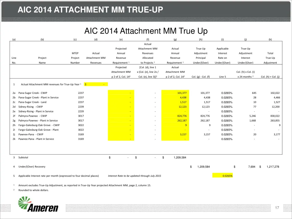 aic 2014 attachment mm true up