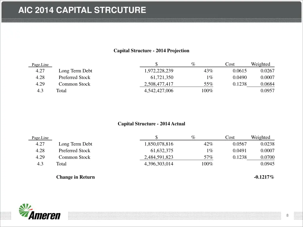 aic 2014 capital strcuture