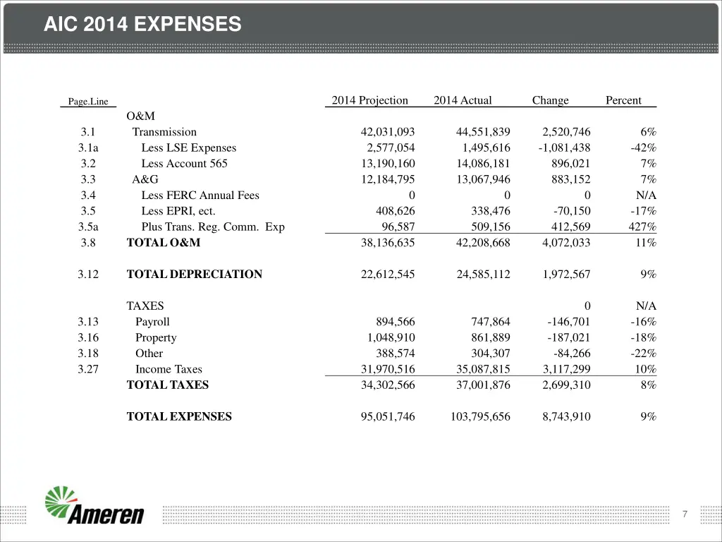 aic 2014 expenses