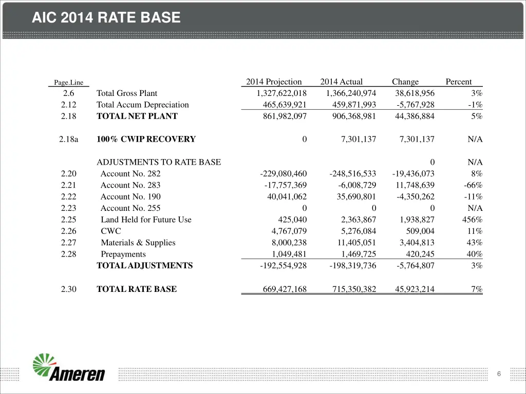 aic 2014 rate base