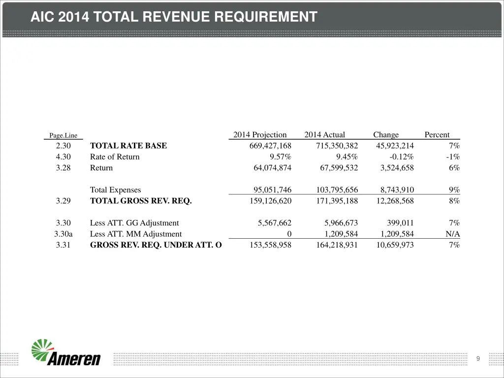 aic 2014 total revenue requirement