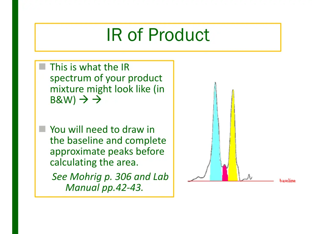 ir of product