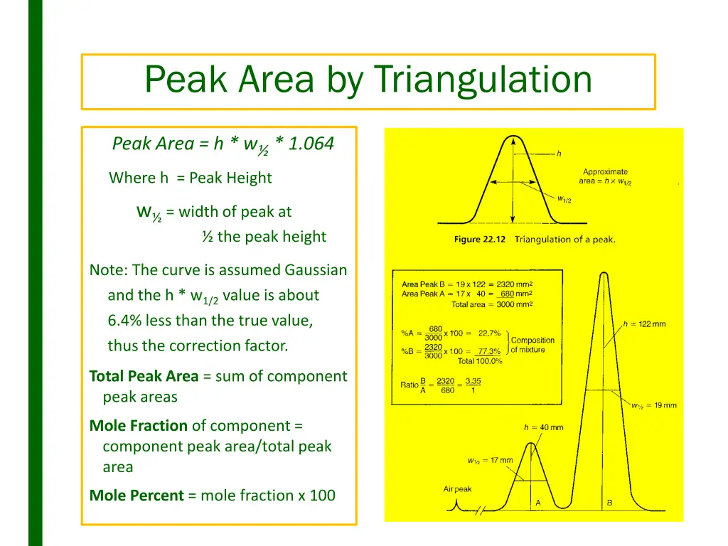 peak area by triangulation