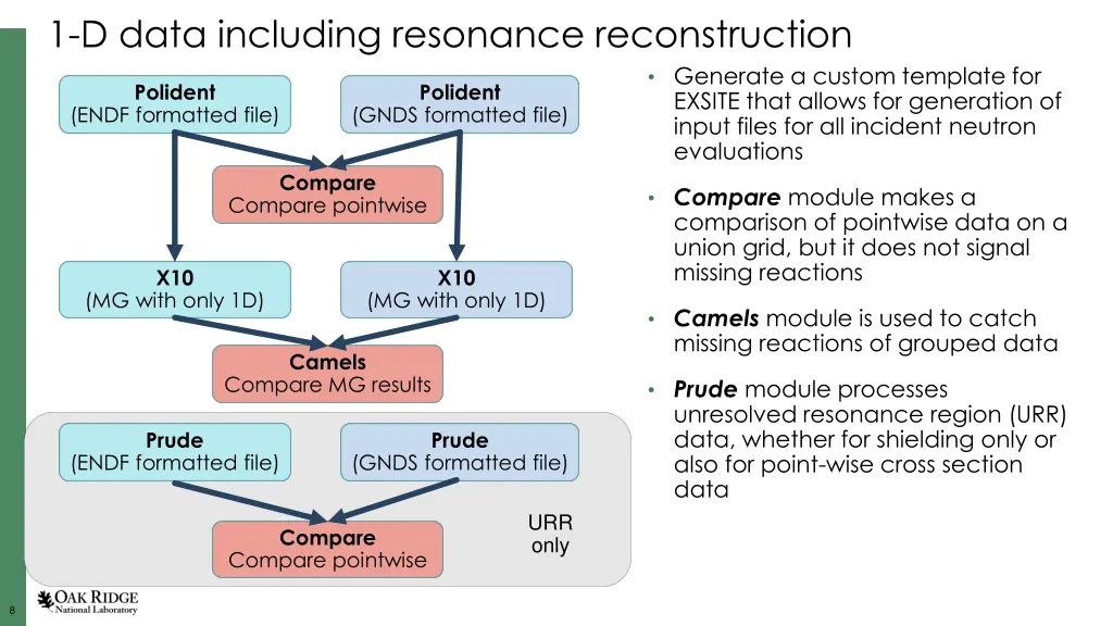 1 d data including resonance reconstruction