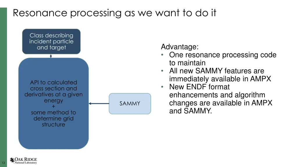 resonance processing as we want to do it