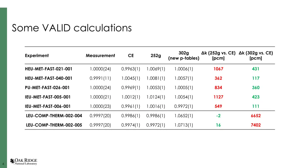 some valid calculations
