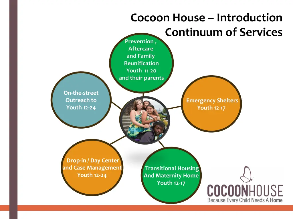cocoon house introduction continuum of services