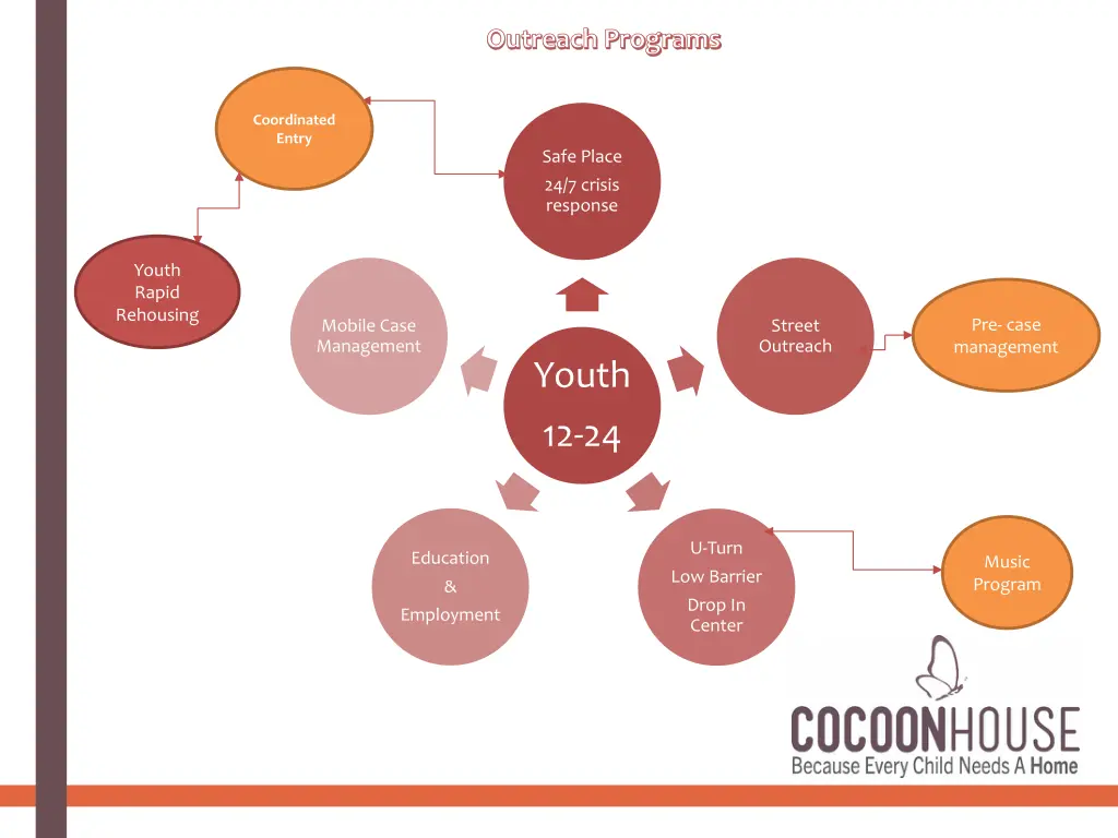 outreach programs