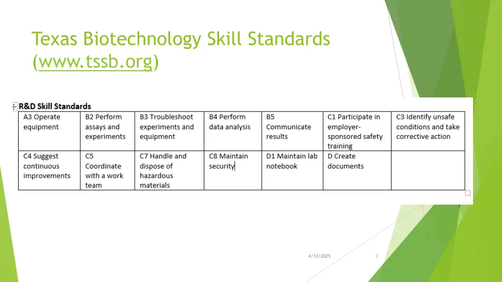 texas biotechnology skill standards www tssb org