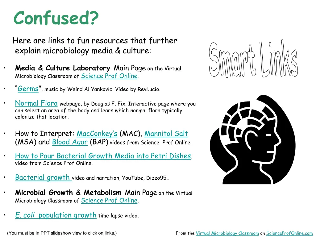 confused here are links to fun resources that