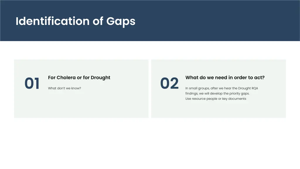 identification of gaps
