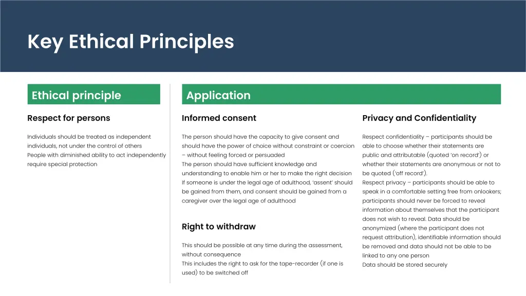 key ethical principles