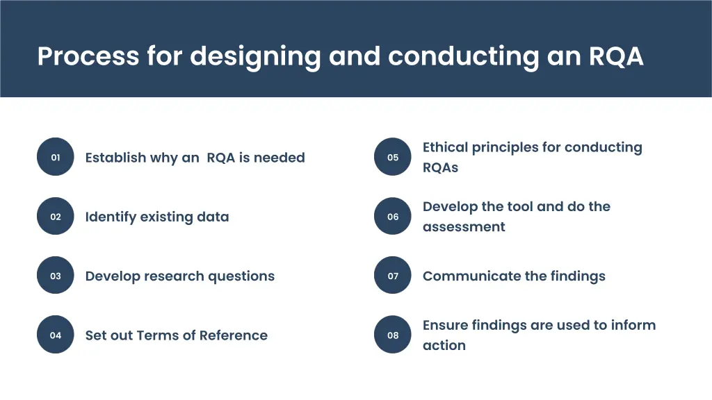 process for designing and conducting an rqa