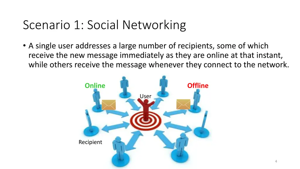 scenario 1 social networking
