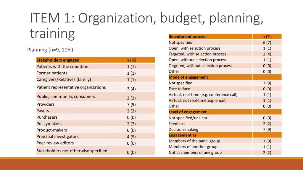 item 1 organization budget planning training 2