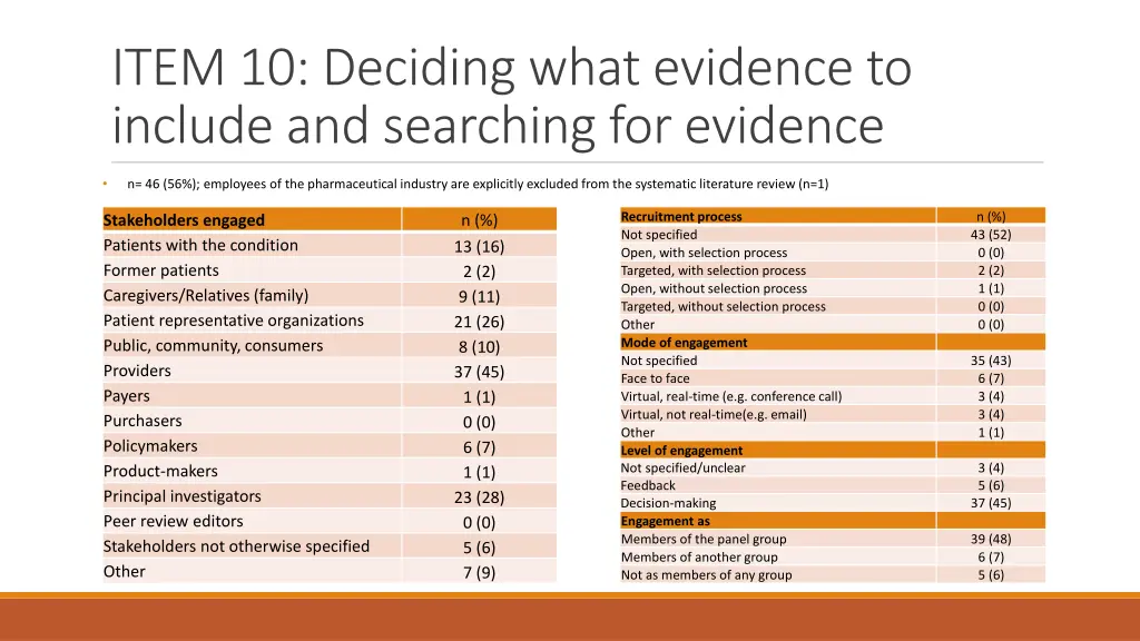item 10 deciding what evidence to include