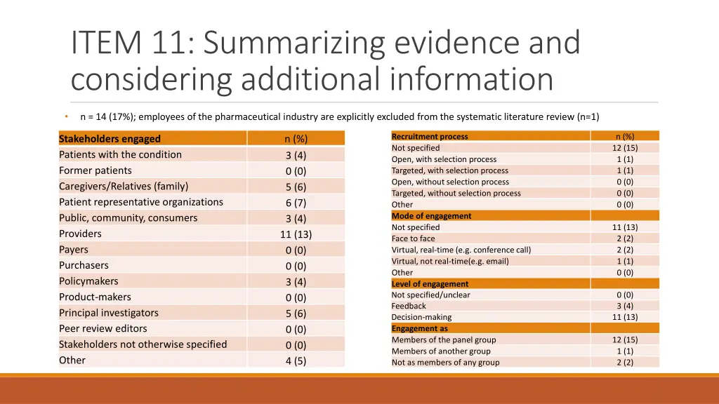 item 11 summarizing evidence and considering