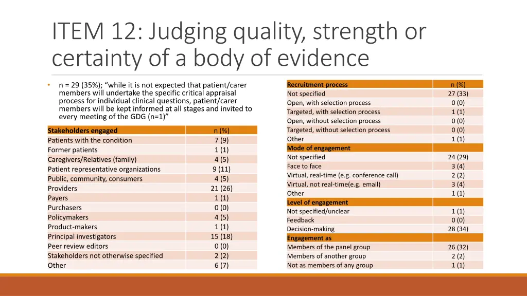 item 12 judging quality strength or certainty