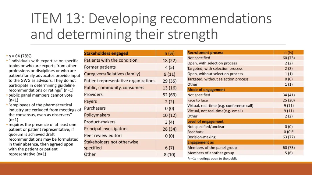 item 13 developing recommendations