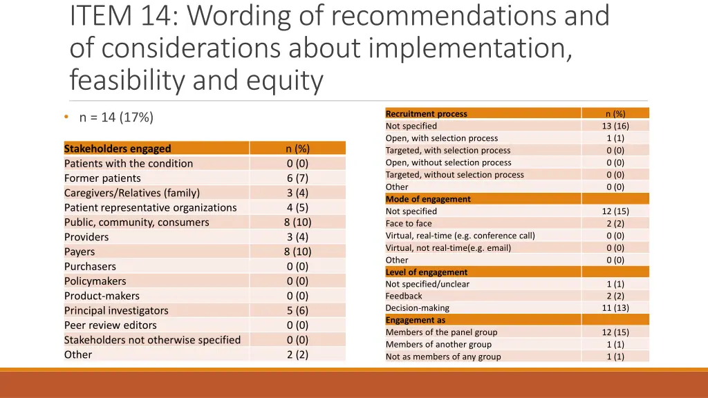 item 14 wording of recommendations