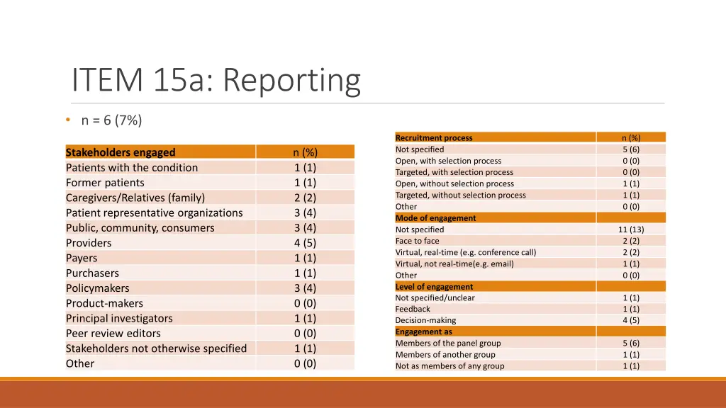 item 15a reporting