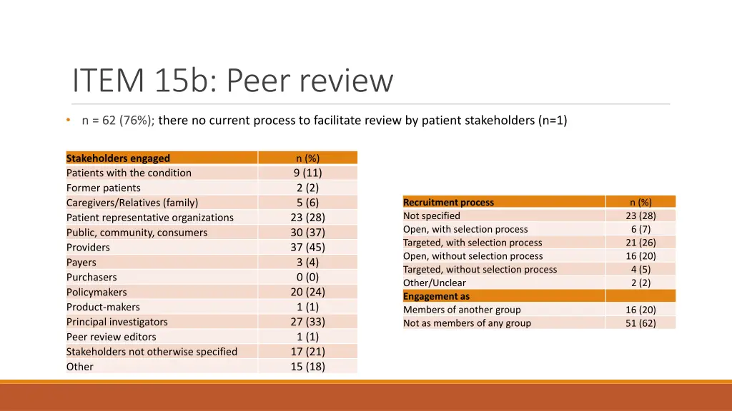 item 15b peer review