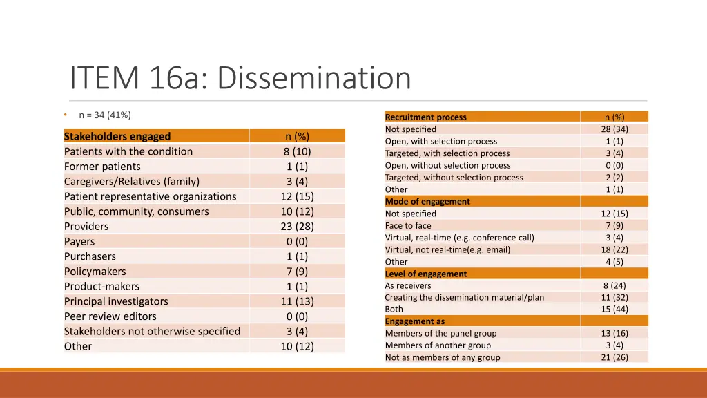 item 16a dissemination