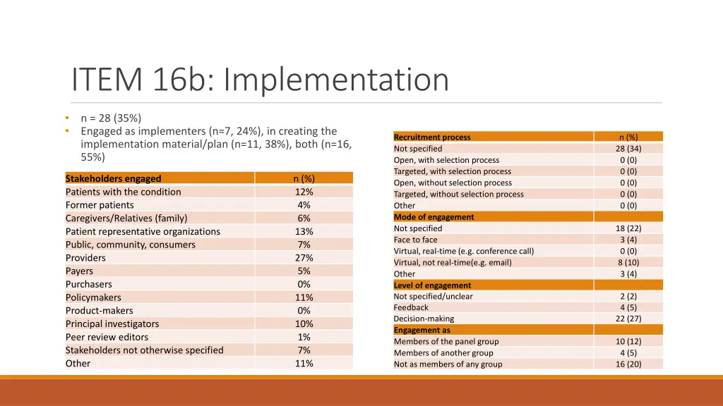 item 16b implementation