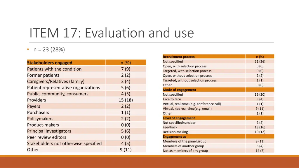 item 17 evaluation and use