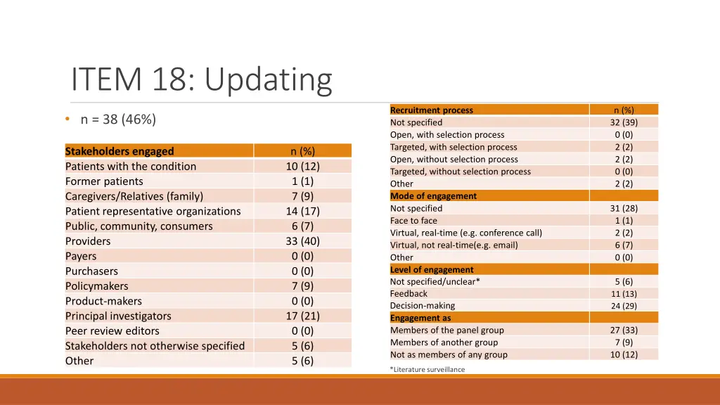 item 18 updating