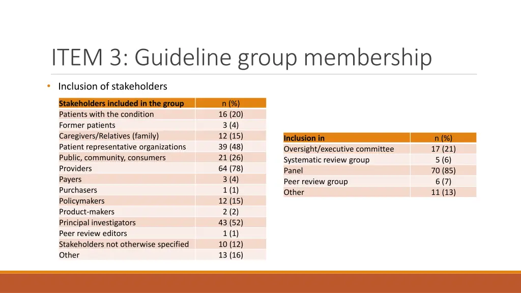 item 3 guideline group membership 1