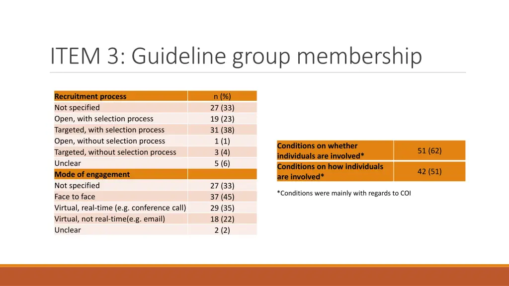 item 3 guideline group membership 2