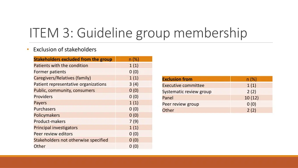 item 3 guideline group membership